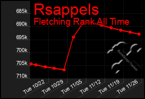 Total Graph of Rsappels