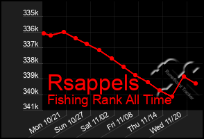 Total Graph of Rsappels