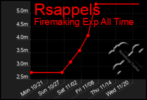 Total Graph of Rsappels