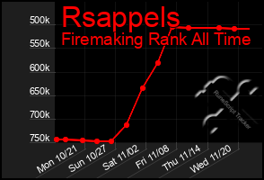 Total Graph of Rsappels