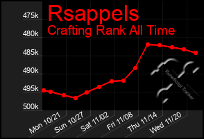 Total Graph of Rsappels