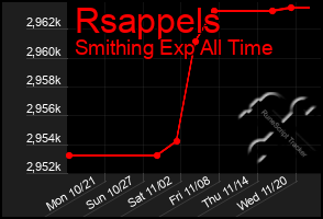 Total Graph of Rsappels