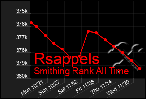 Total Graph of Rsappels