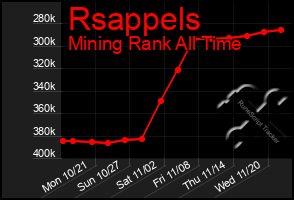 Total Graph of Rsappels