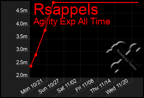 Total Graph of Rsappels