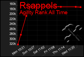 Total Graph of Rsappels