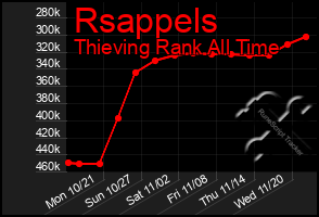 Total Graph of Rsappels