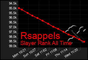 Total Graph of Rsappels