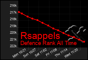 Total Graph of Rsappels