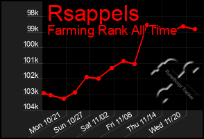 Total Graph of Rsappels