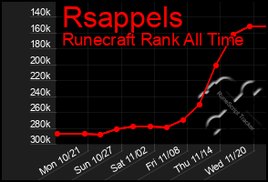 Total Graph of Rsappels