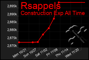 Total Graph of Rsappels