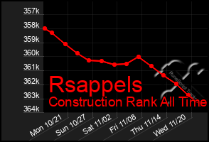 Total Graph of Rsappels