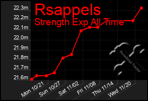 Total Graph of Rsappels