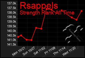 Total Graph of Rsappels