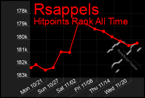 Total Graph of Rsappels