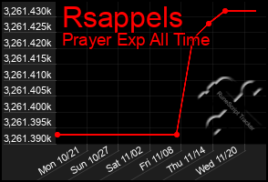 Total Graph of Rsappels