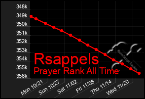 Total Graph of Rsappels