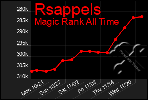 Total Graph of Rsappels