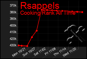 Total Graph of Rsappels