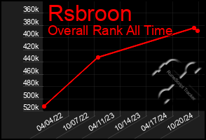 Total Graph of Rsbroon