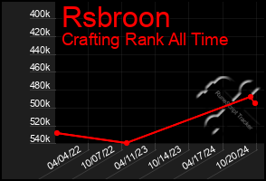 Total Graph of Rsbroon