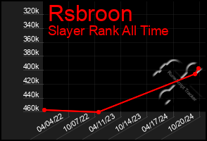 Total Graph of Rsbroon