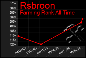 Total Graph of Rsbroon