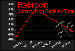 Total Graph of Rsbroon