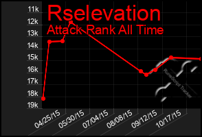 Total Graph of Rselevation