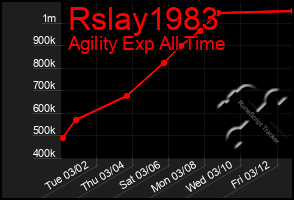 Total Graph of Rslay1983