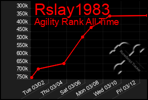 Total Graph of Rslay1983