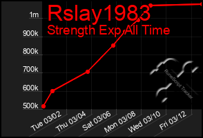 Total Graph of Rslay1983