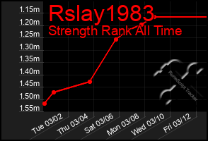 Total Graph of Rslay1983