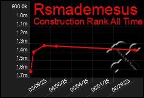 Total Graph of Rsmademesus