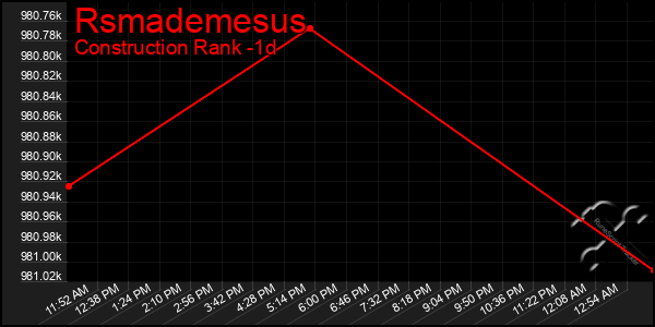 Last 24 Hours Graph of Rsmademesus