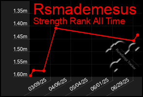 Total Graph of Rsmademesus