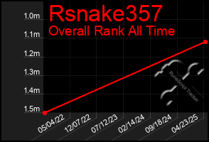 Total Graph of Rsnake357