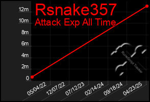Total Graph of Rsnake357