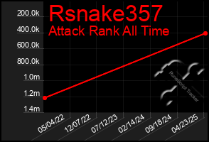 Total Graph of Rsnake357