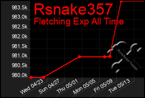 Total Graph of Rsnake357