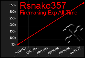 Total Graph of Rsnake357