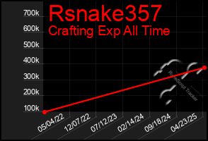 Total Graph of Rsnake357