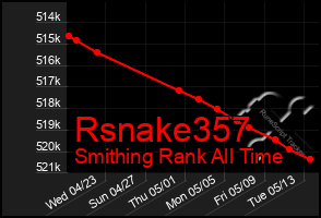 Total Graph of Rsnake357