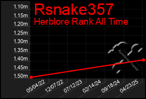 Total Graph of Rsnake357