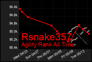 Total Graph of Rsnake357