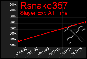 Total Graph of Rsnake357