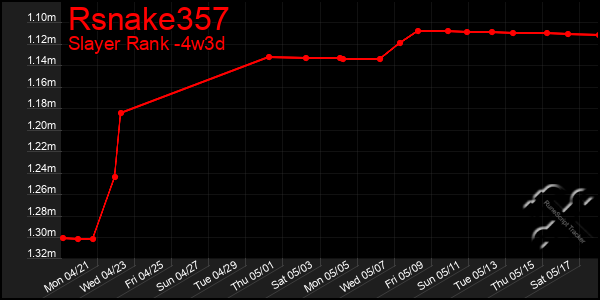 Last 31 Days Graph of Rsnake357