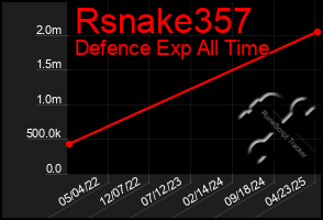 Total Graph of Rsnake357