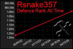 Total Graph of Rsnake357